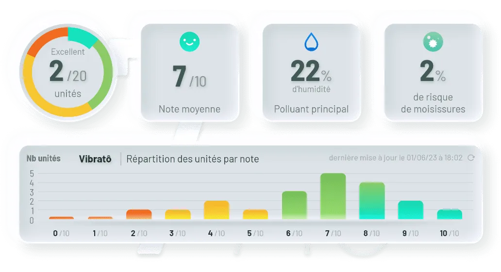 air quality metaindicator