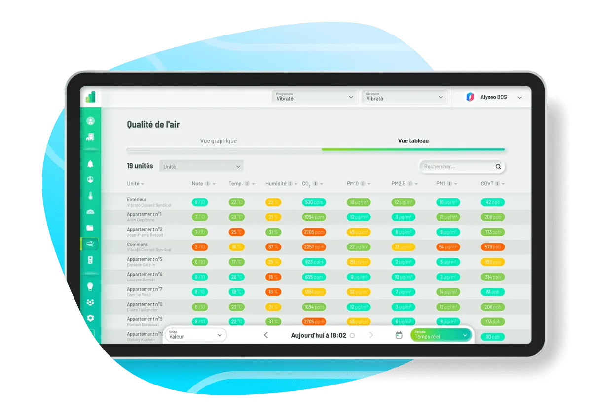 air quality multiple indicators