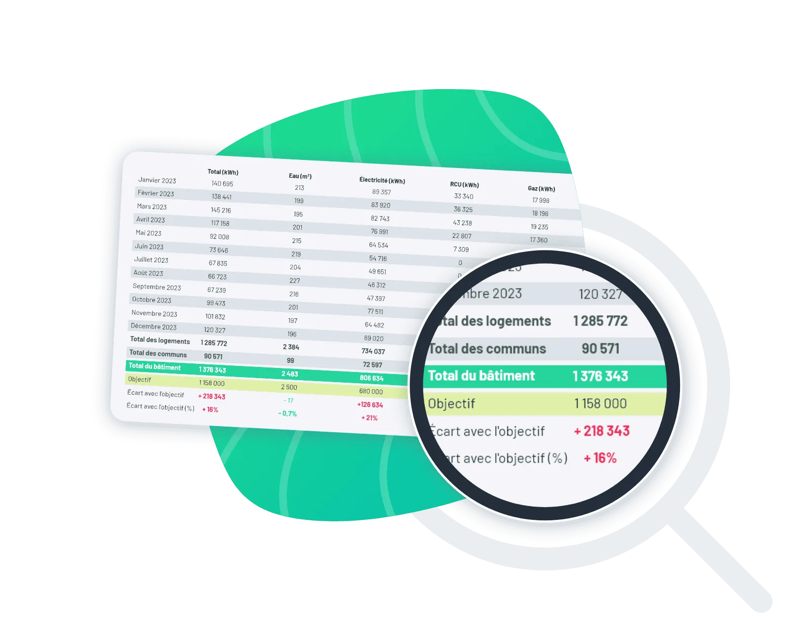 energy consumptions details