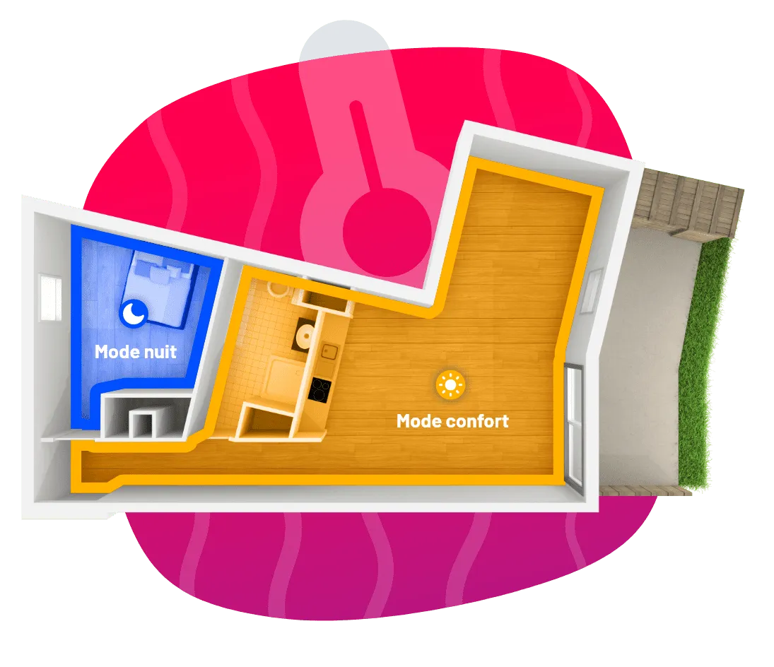 thermostat multizone